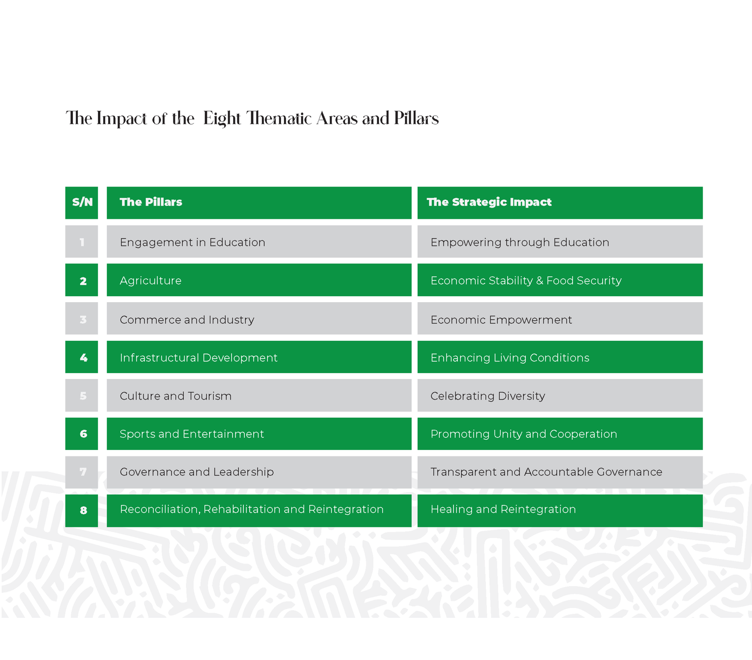 eight thematic areas